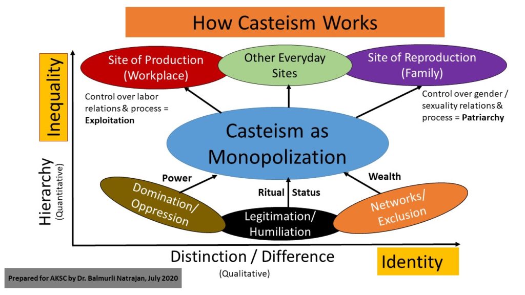 Balmurli Natrajan anthropologist caste, race, culture India